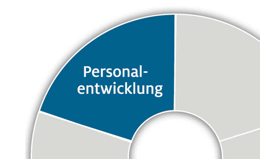 Personalentwicklung