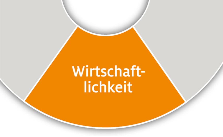 Wirtschaftlichkeit